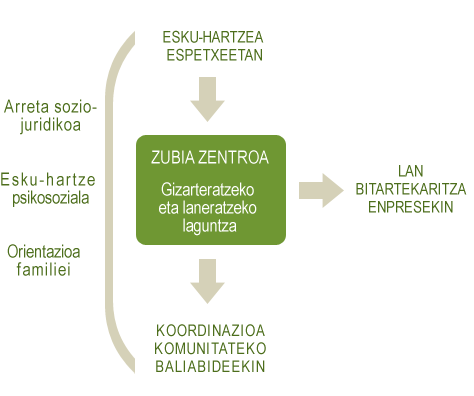 Gr�fico modelo de intervenci�n